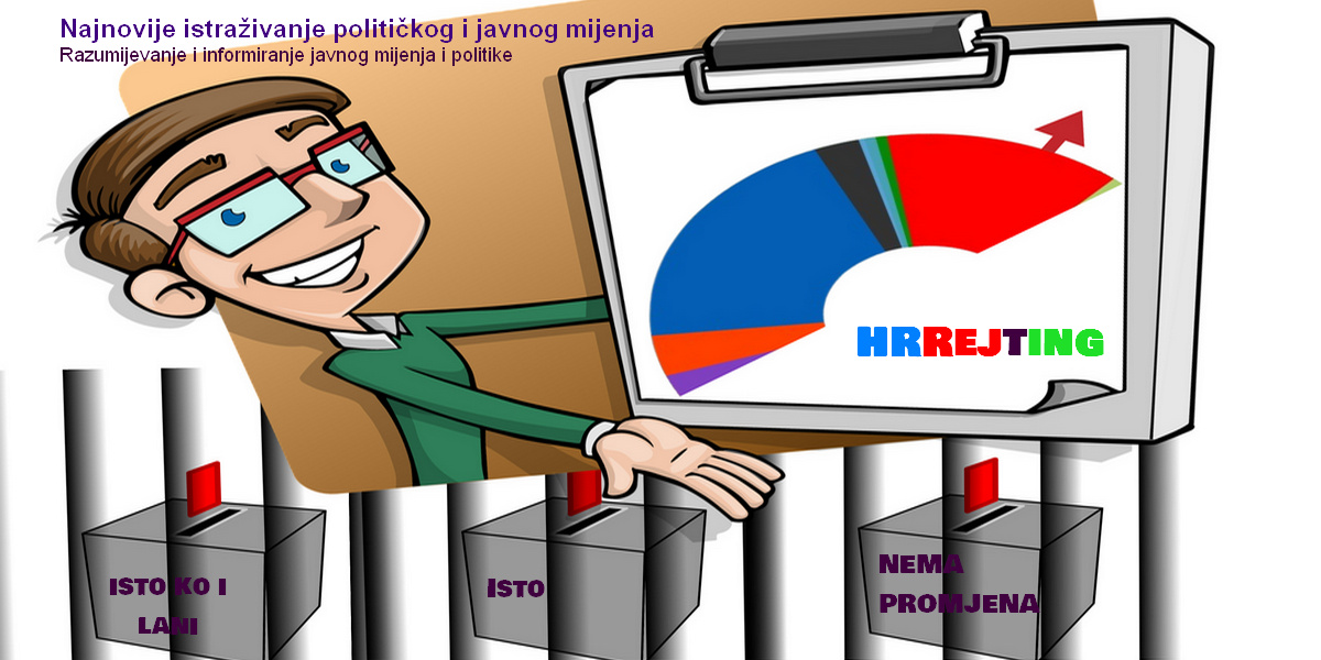 Ankete - rejting stranaka 2025 mix by VM